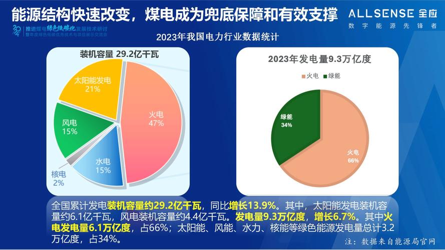 国家能源集团2025年多项指标创新高