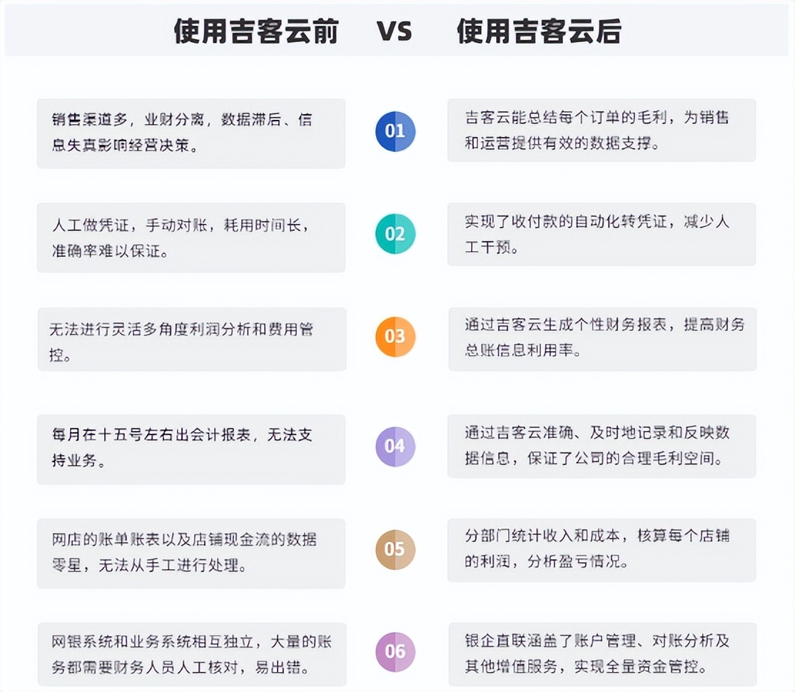 智能财务系统_哪款手机记账软件好用_财务软件选型指南