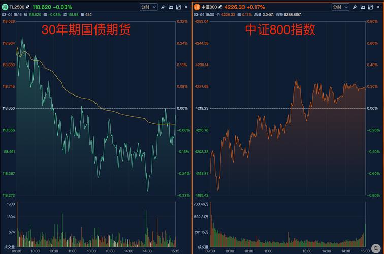 国债期货和股市的关系_国债期货走势分析_银行间利率债收益率变动