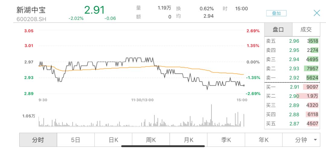 51信用卡管家安全么_51信用卡警方突击检查原因_51信用卡股价暴跌40%分析