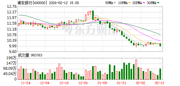 银行可转债转股率两极分化！有的超七成有的为0，为何？