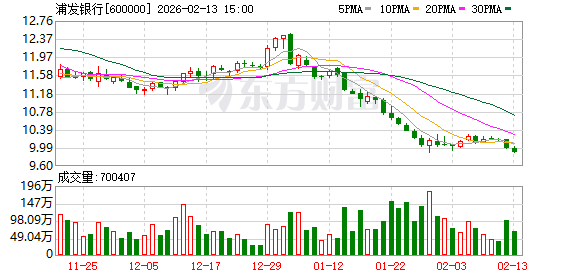 500亿元浦发转债转股收官！