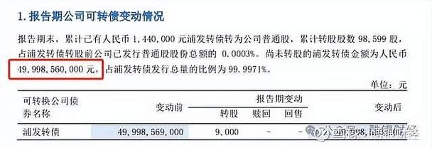 浦发转债到期兑付结果_债转股的条件_浦发银行转股率分析