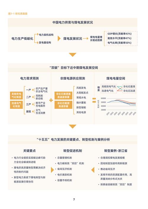 火电企业转型！国电电力靶向施策推进火电企业新能源产业发展