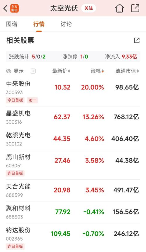 涨停涨停涨停！20%！马斯克再掀涨停潮