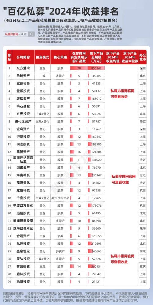 2024公募基金年度榜单出炉！富国基金旗下多只产品跻身同类前