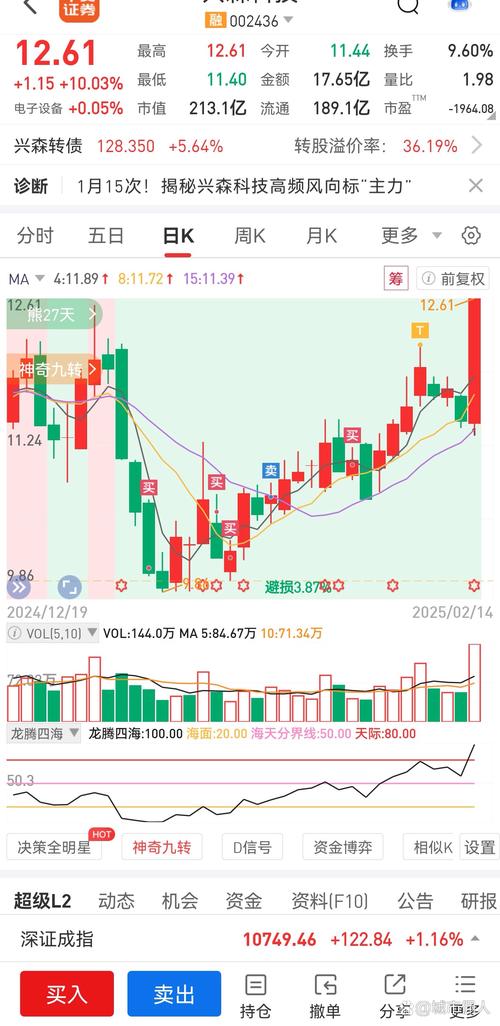 全线爆发！600089尾盘涨停，成交额第一