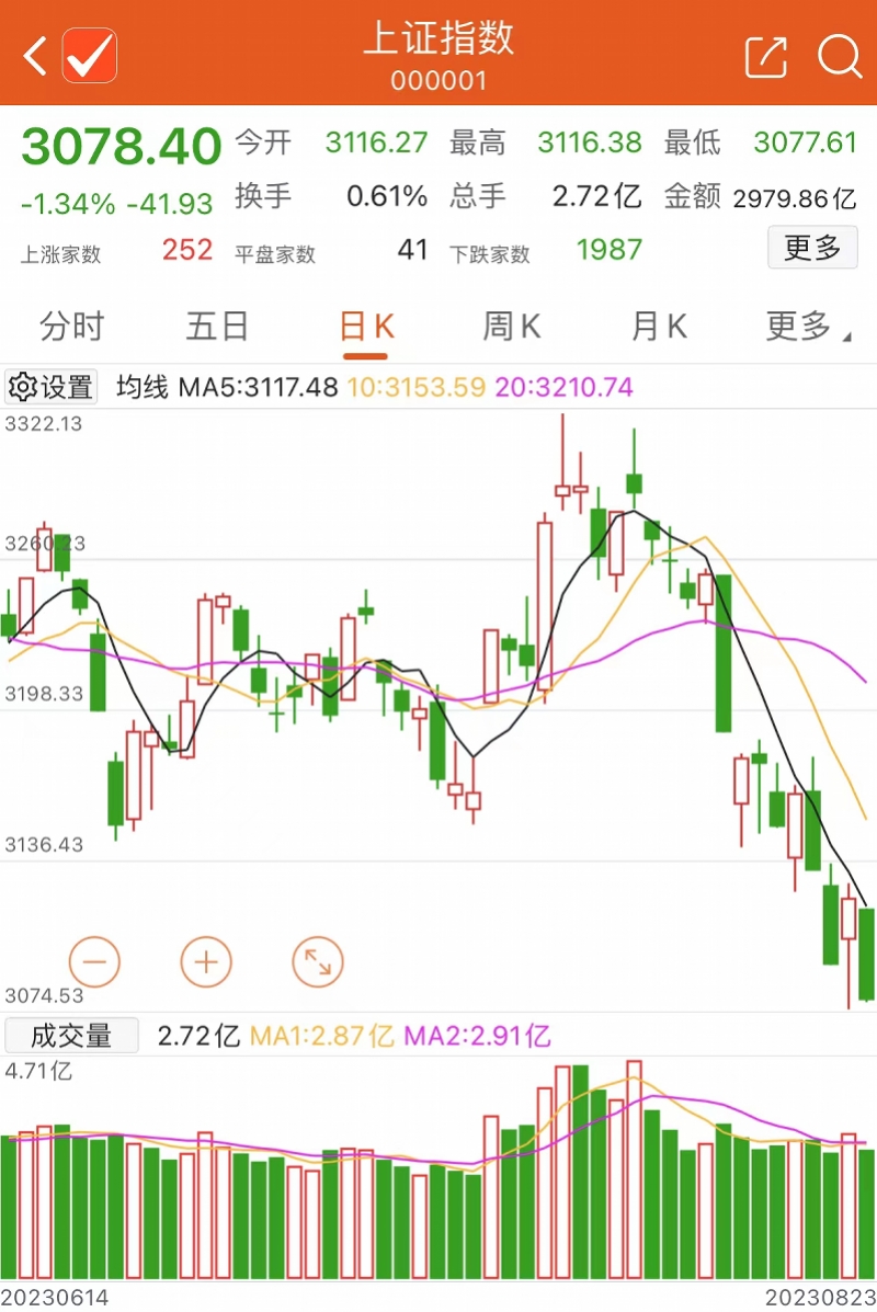 太平洋领跌券商板块，日本核污水排海如何影响A股市场？