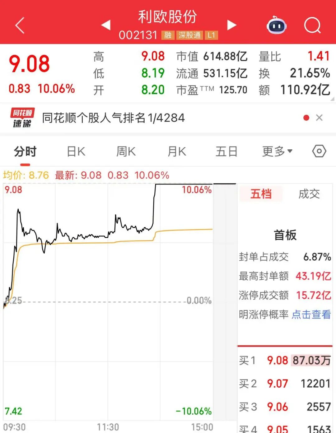 MSCI中国指数新纳入股票_A股市场震荡走强板块涨幅_今日涨停股票排名