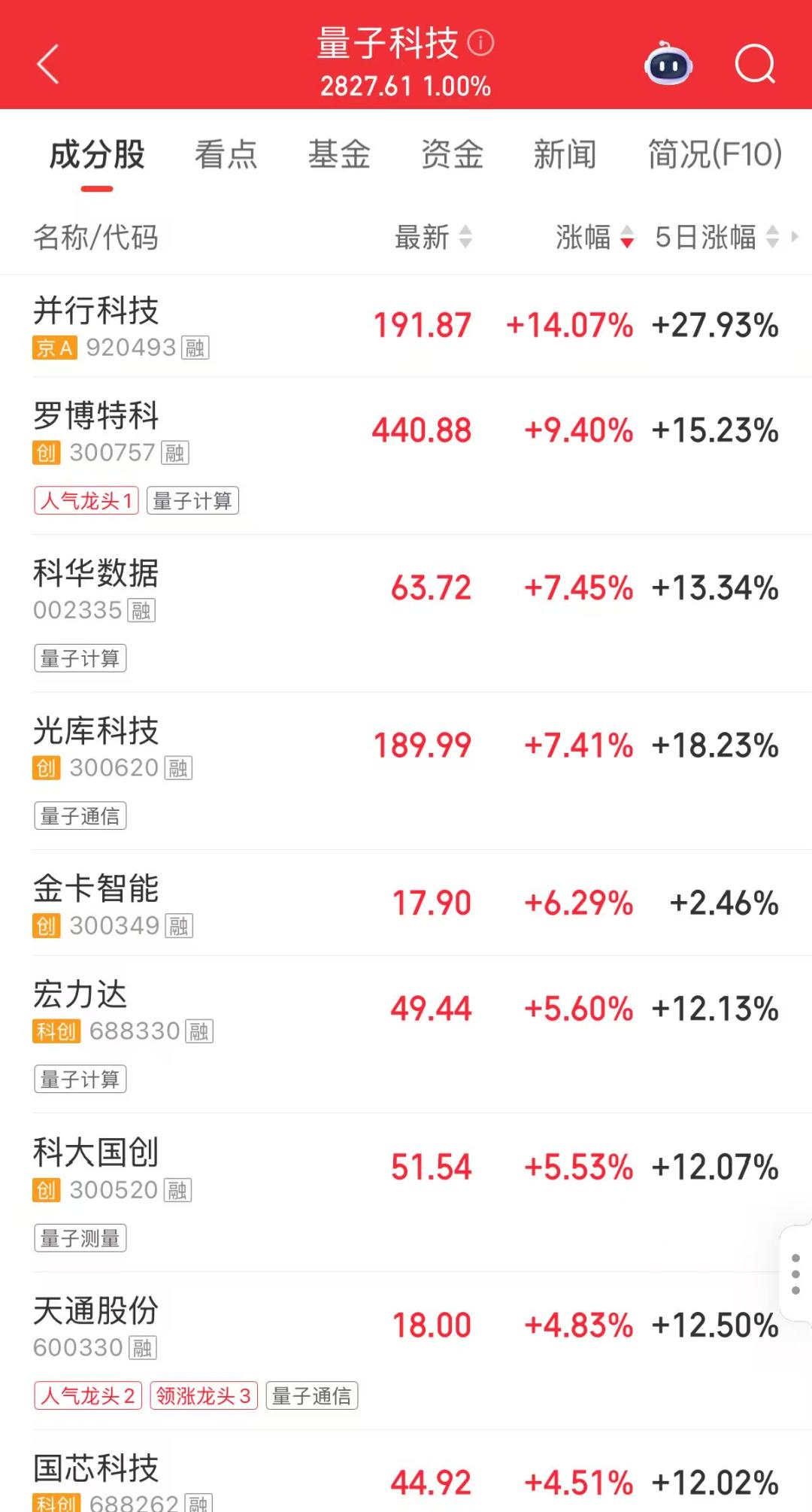 A股市场震荡走强板块涨幅_MSCI中国指数新纳入股票_今日涨停股票排名
