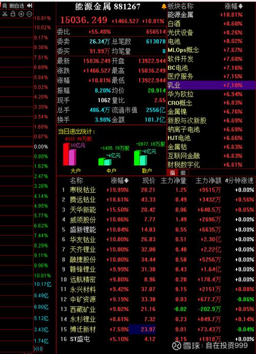 301526，20%涨停！两大板块，涨停潮