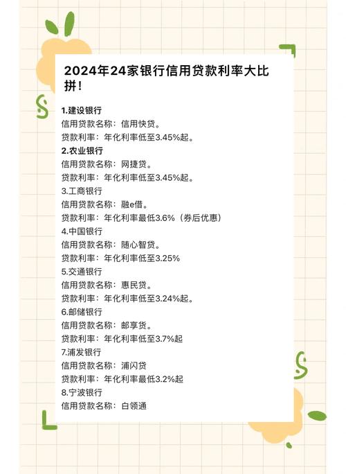 住房按揭贷款利率_LPR利率转换选择_存量浮动利率贷款定价基准转换