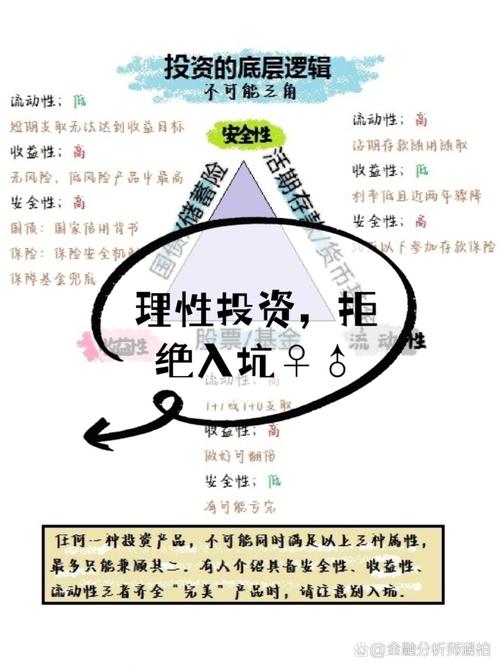投资不能既要又要！放弃“完美收益”普通人2026理财反而稳赚