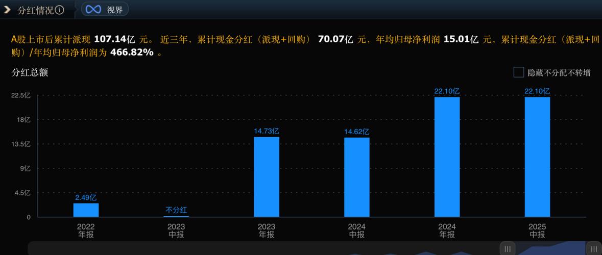 2026年理财产品排行_A股高股息龙头股_高股息投资策略