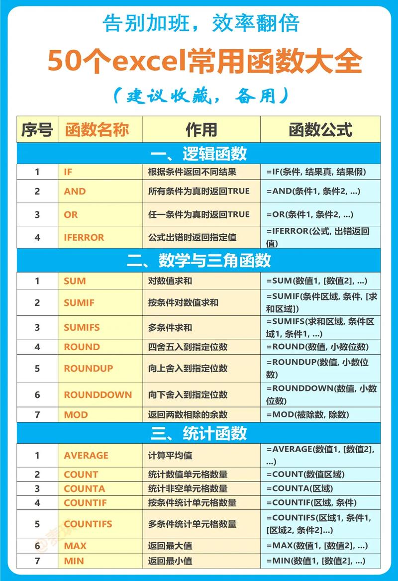 Excel求和函数教程_excel复式记账系统_Excel条件求和技巧