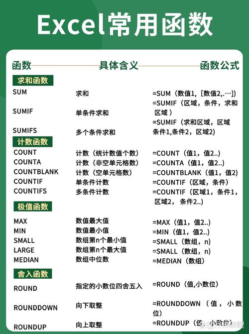 excel复式记账系统_Excel条件求和技巧_Excel求和函数教程