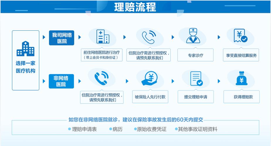 招商信诺中高端医疗险：以“好医、好药、好体验”守护健康未来