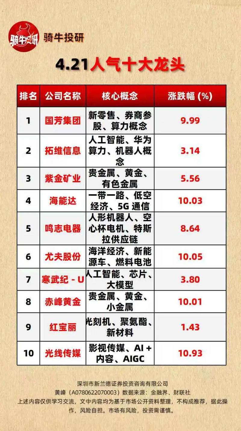 上市公司业绩预告制度_2025年A股业绩超预期公司名单_业绩猛增50%以上公司分析
