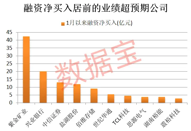 上市公司业绩预告制度_2025年A股业绩超预期公司名单_业绩猛增50%以上公司分析