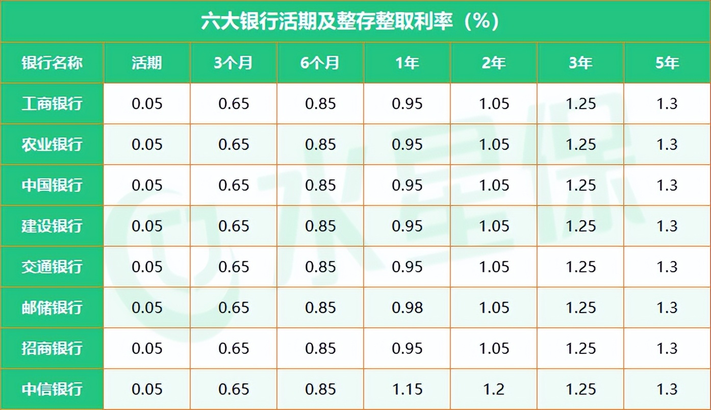 2026年理财产品排行_标准普尔家庭资产配置图_家庭资产配置