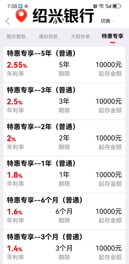 国有大行存款利息对比_2026年理财产品排行_大额定期存款利率排名