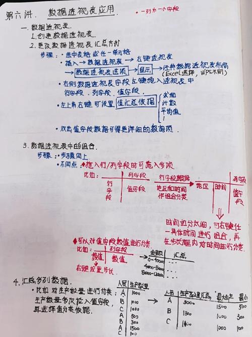AI助力Excel数据分析_excel复式记账系统_Excel数据透视表制作教程