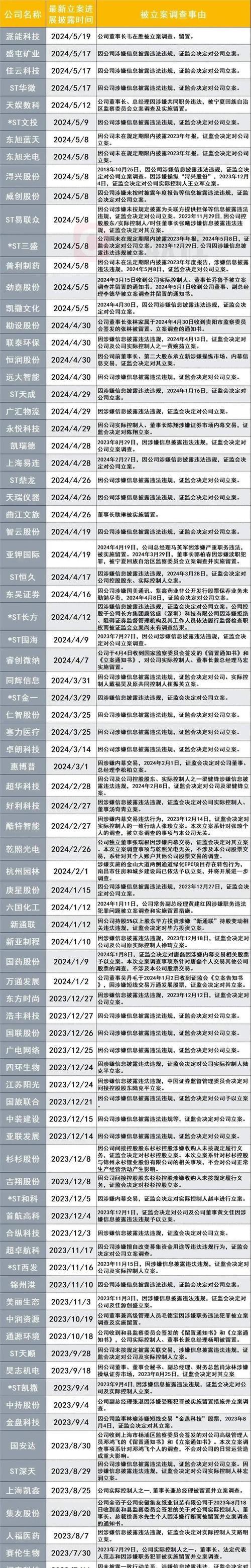 新三板什么时候_锡林郭勒盟羊羊牧业股份有限公司新三板退市_羊羊股份创新层降层原因