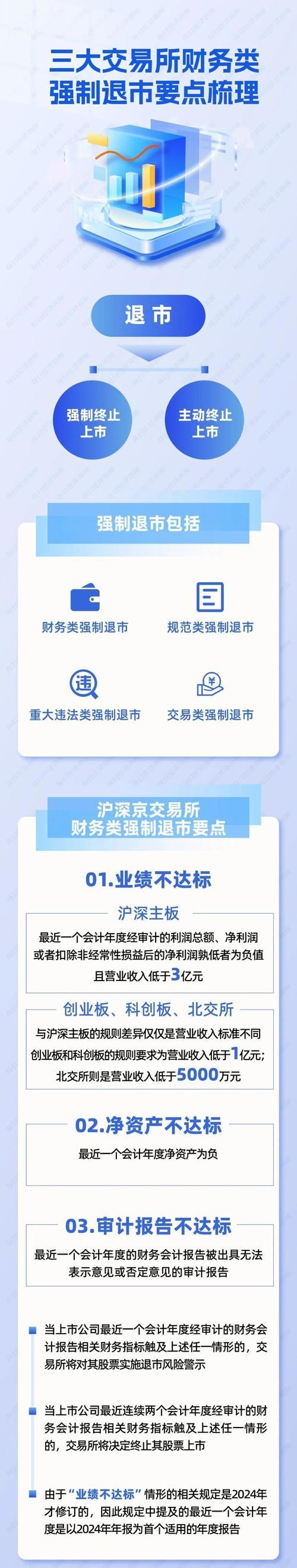 锡林郭勒盟羊羊牧业股份有限公司新三板退市_新三板什么时候_羊羊股份创新层降层原因