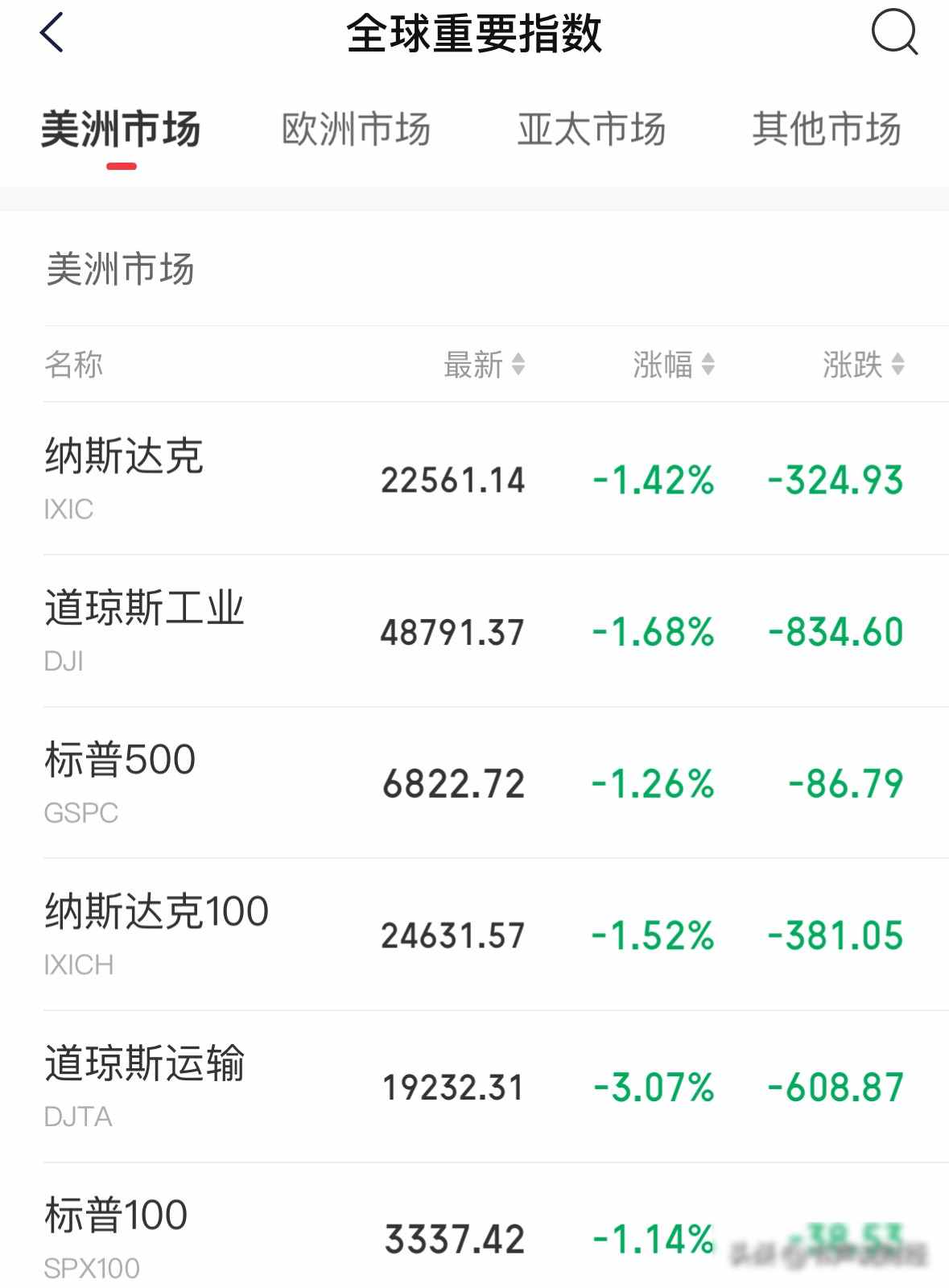 美股 a股_美国股市大跌欧盟贸易协议冻结 A股独立行情外资判断方式 资金流向黄金券商CPO A股估值低位政策支撑