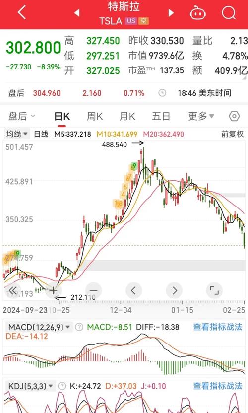 美股 a股_美国股市大跌欧盟贸易协议冻结 A股独立行情外资判断方式 资金流向黄金券商CPO A股估值低位政策支撑