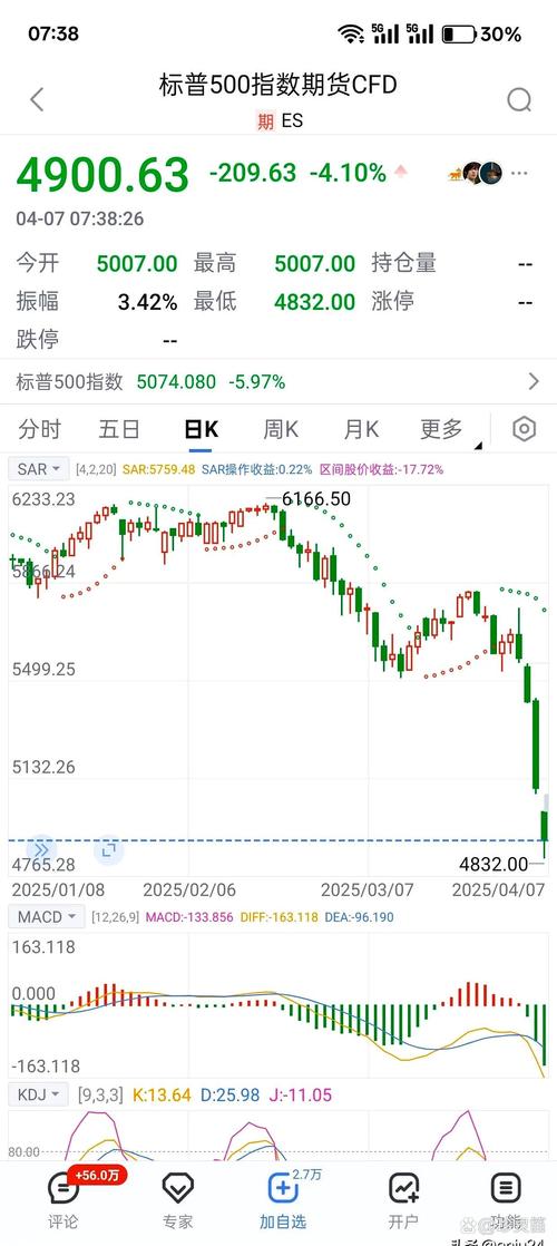 美股地缘冲突应对策略_美股 a股_美以伊战争对A股影响