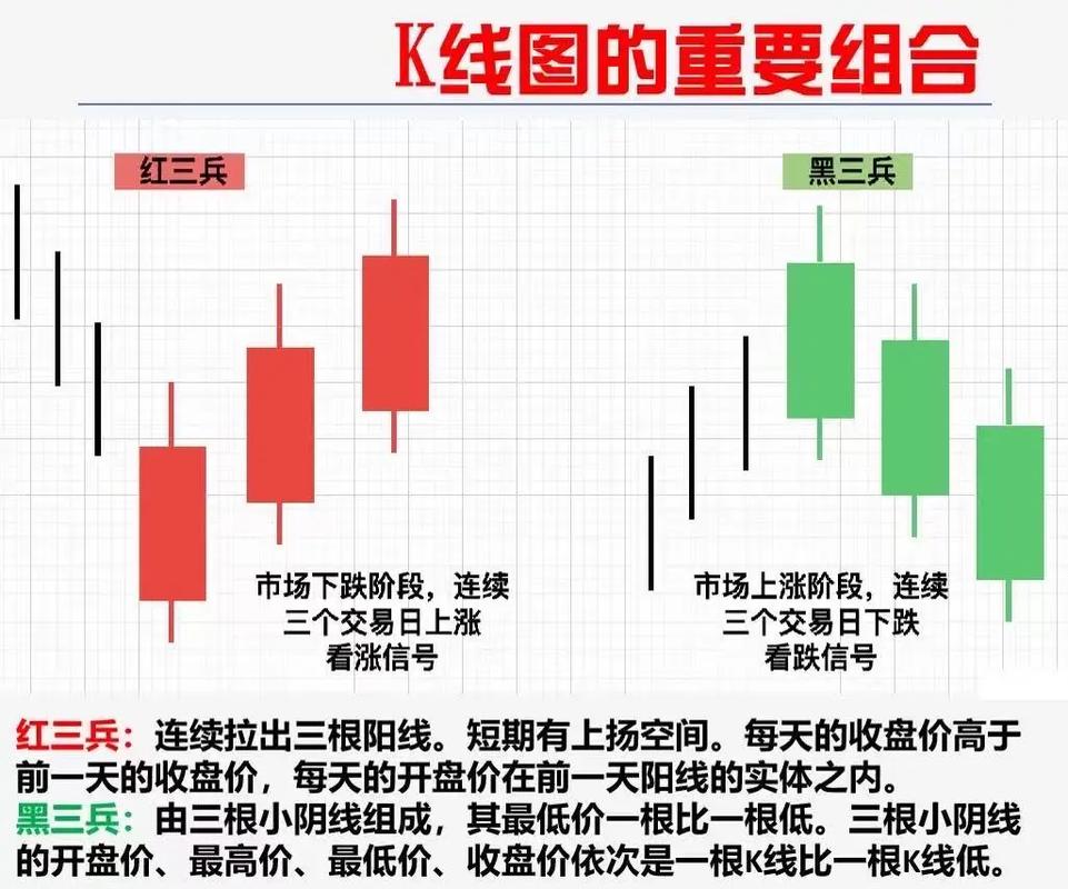 K线组合108式图解视频教程：实战解读股市趋势分析技术