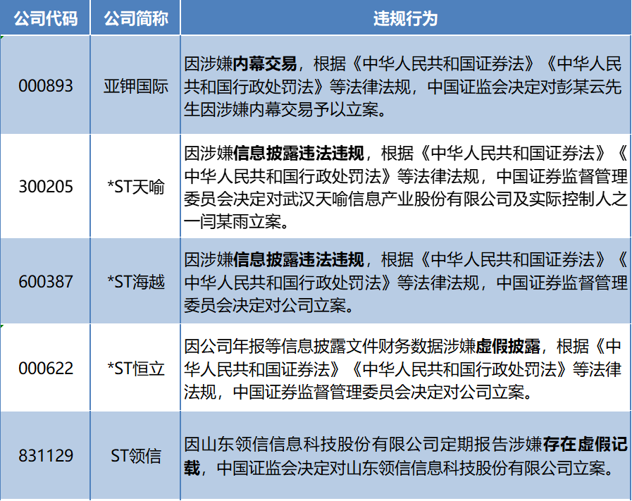 信息披露违规_业绩预告违规_监管处罚