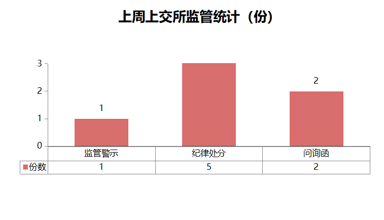 监管处罚_信息披露违规_业绩预告违规