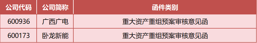 业绩预告违规_监管处罚_信息披露违规