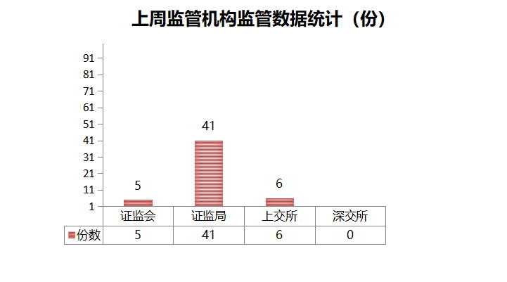 业绩预告违规_监管处罚_信息披露违规