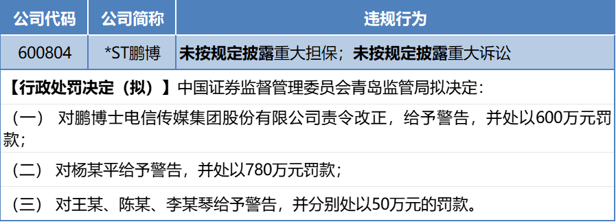 监管处罚_业绩预告违规_信息披露违规