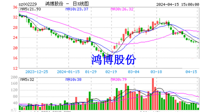 业绩预告“失准”！这些公司被“打回原形”