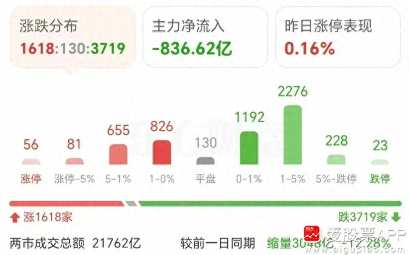 今晚美股又大跌了，明天A股能不能挺住！