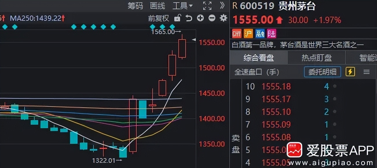 今日A股行情分析_A股市场下跌原因_美股 a股