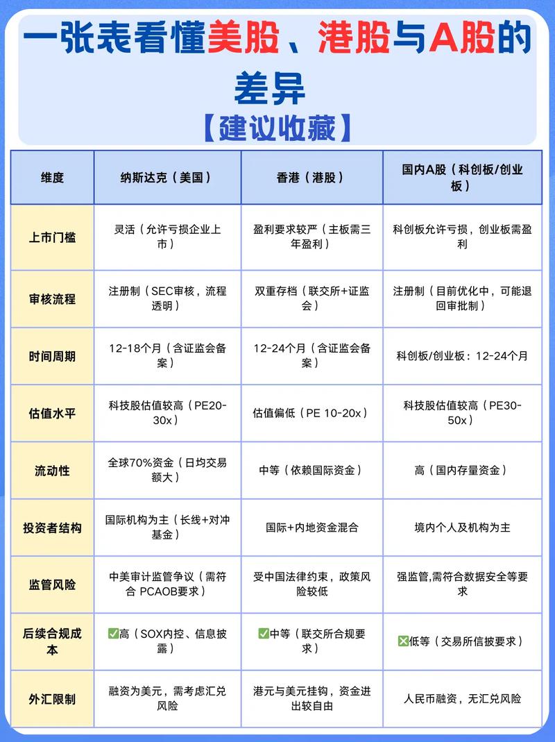 美股打新与A股打新差异有哪些？