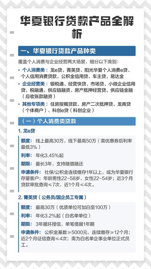 华夏银行申请贷款_华夏银行企业贷款条件_华夏银行企业贷款产品介绍