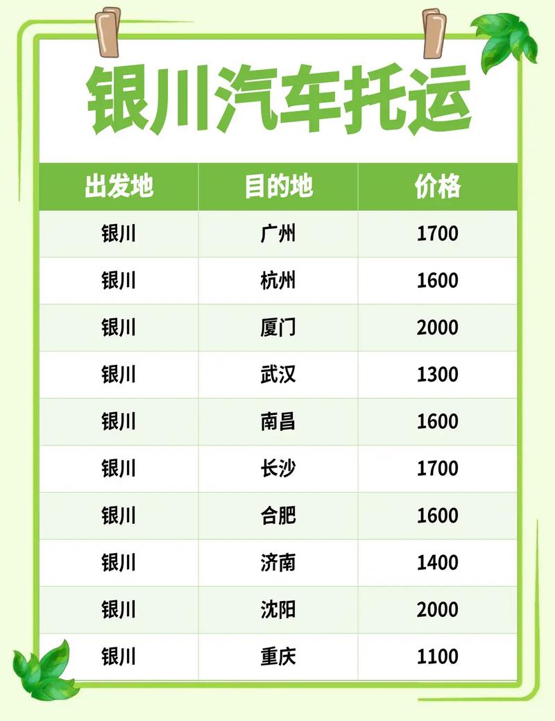 天津中转部到天津市区_天津银川到陶乐货运部电话多少_天津银川到陶乐货运部电话
