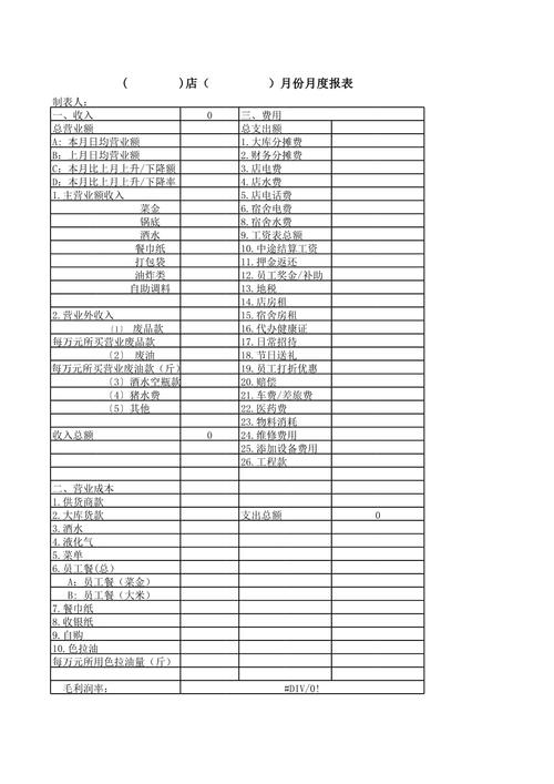 餐饮行业的财务报表怎么做