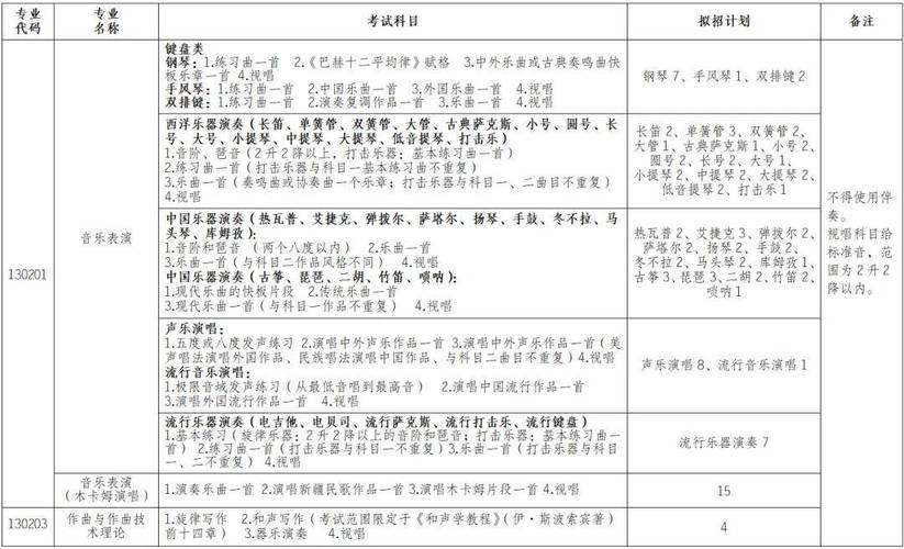 2月4日起报名全部线上考！新疆艺术学院2026本科校考招生简