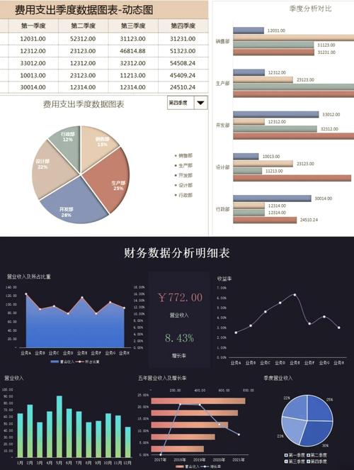 餐饮财务月报表格式_个人财务报表分析工具开发_Java数据结构设计