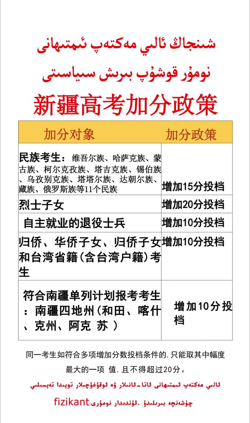 新疆大学2026招生简章_新疆2026提升学历要求_成人教育学历提升条件