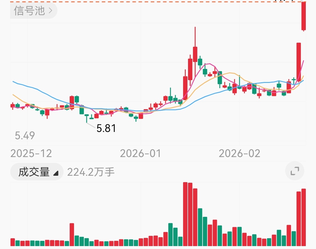 涨停板封单资金高_安全保障商品锁定资金_高额封单市场共识