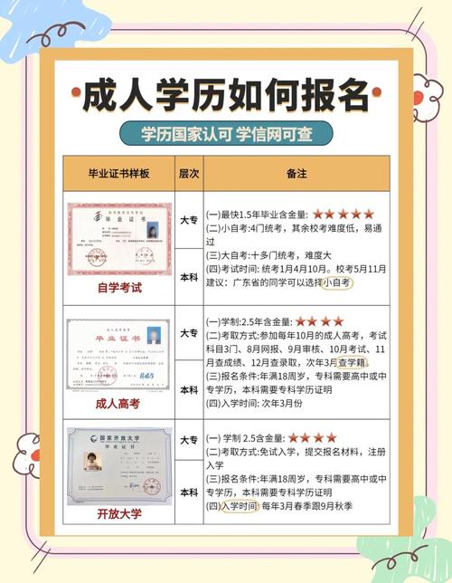 新疆大学2026招生简章_新疆2026年成人本科学历提升申报条件_新疆成人本科学习形式要求