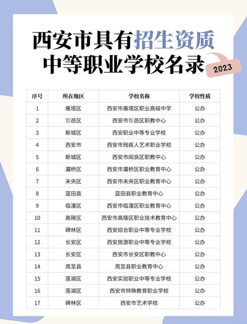 西安前10中专职业学校排名